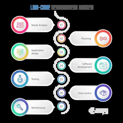 Image result for Low Code Development Process