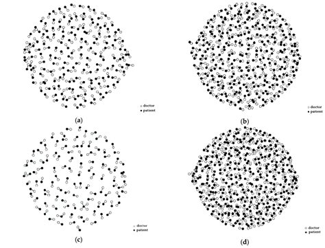 Image result for Bipartite Graph Animation