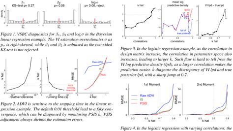 Image result for Variational Inference