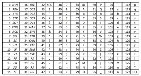 Image result for ASCII Value. Python