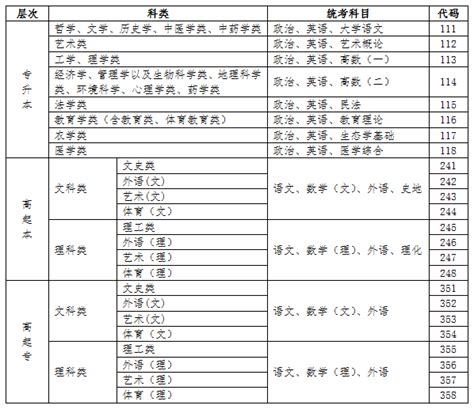 海南成人高考网-海南成人高考报名网