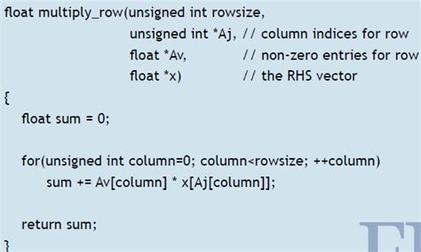 An Example of Sparse Matrix Vector Product | Download Scientific Diagram