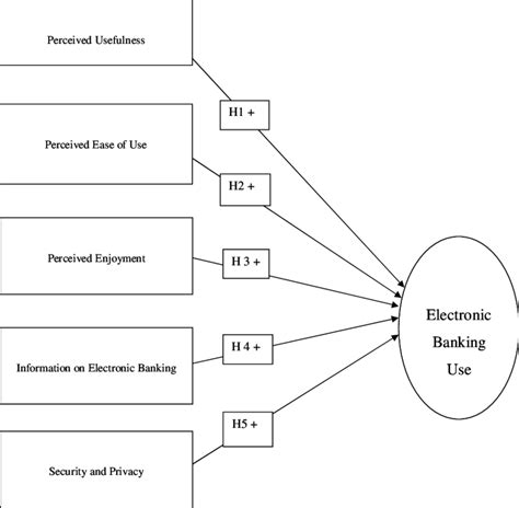 Image result for Factor Analysis Examples