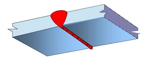 Image result for Cluster Porosity API 1104