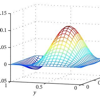 Algorithm Error 的图像结果