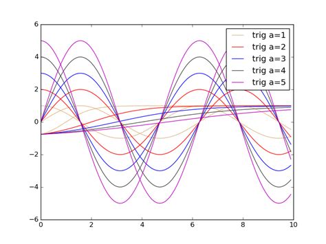 Image result for Matplotlib Functions