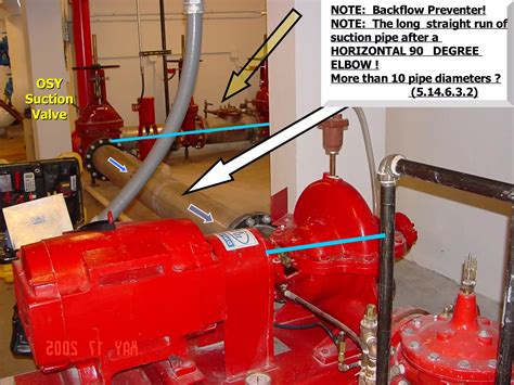 Image result for Basic Pump Operations Firefighting