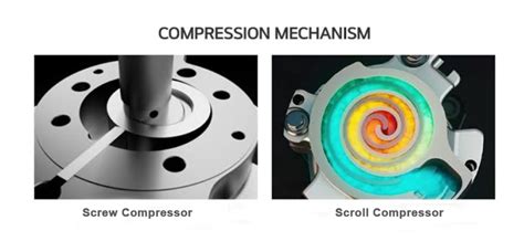 Chiller Scroll Compressor vs Screw Compressor How It Works 的图像结果