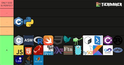 Programming Language Tier List 的图像结果