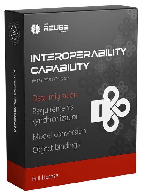 Interoperability Program Structure 的图像结果