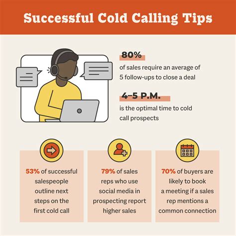 67 Cold Calling Statistics for Successful Sales Outreach | Smith.ai