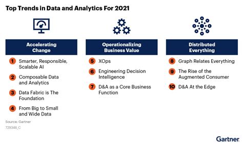 Data Virtualization Tools Gartner 的图像结果
