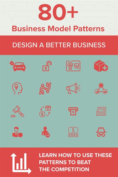 Business Model Patterns 的图像结果