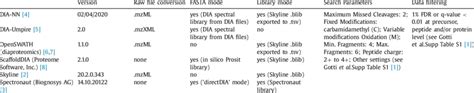 Image result for DIA Filing Structure