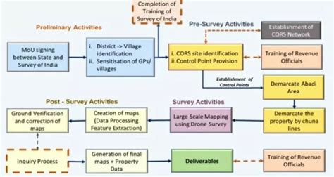 GIS Mapping Issues, Rookie Operators Slow Down 'Drone Revolution' In ...