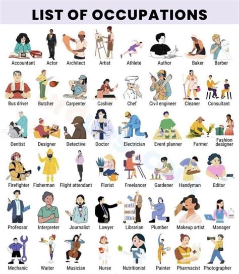 Pin by Chico Moraes on Fotos Interessantes | List of jobs, English ...