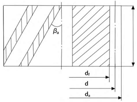 Image result for Spring Helix Angle