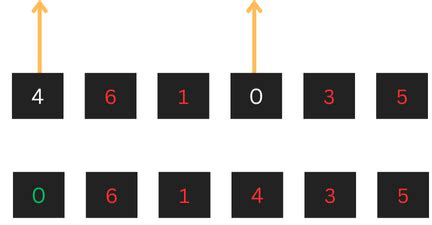 Image result for Write a Python Program to Sort a Set of Elements Using Selection