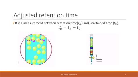Image result for Resolution Definition in HPLC