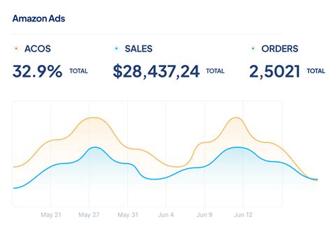 Image result for Keyword Generator Amazon