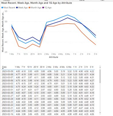 Solved: Yield curve in PowerBI - Microsoft Fabric Community