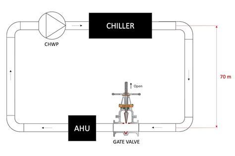 Image result for Closed Loop Hot Water System