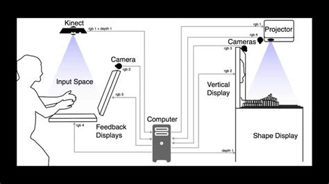 Image result for Tangible Interaction