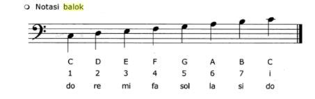 Piano C-Note Sound Effect 的图像结果