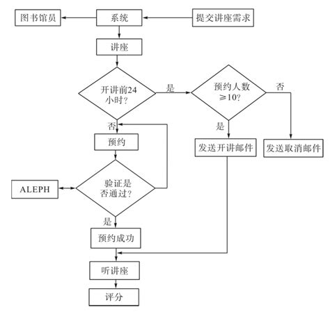 图书管理系统php（源码+数据库+文档） - 开发实例、源码下载 - 好例子网