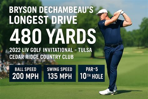 Bryson DeChambeau’s Longest Drive: 480 Yards of Power and Precision | The Golf Blog