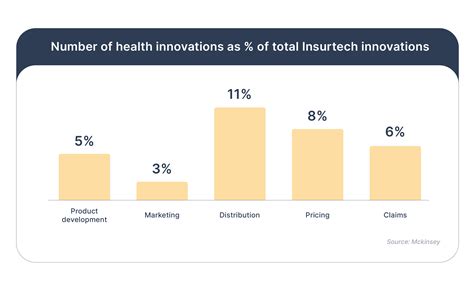 Image result for Insurtech Trends