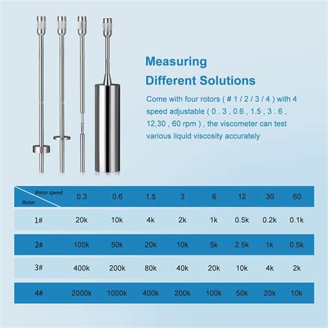 GOYOJO Digital Rotary Viscometer with 4 rotors, Lab India | Ubuy