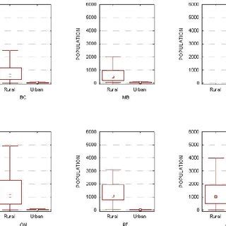 Image result for PO Postcode Area Population