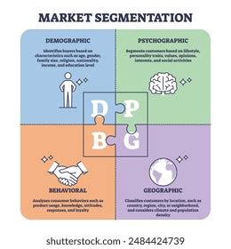 Target Consumer Profile 的图像结果