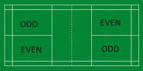 Odd/Even Badminton 的图像结果