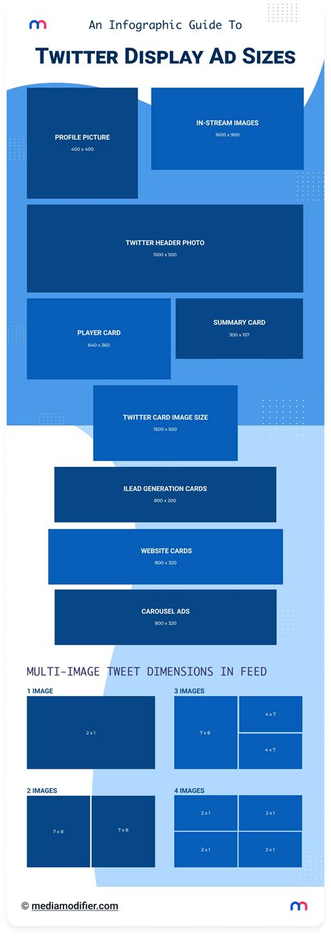 Twitter Image Dimensions X/Twitter Header Size: A Detailed Guide With