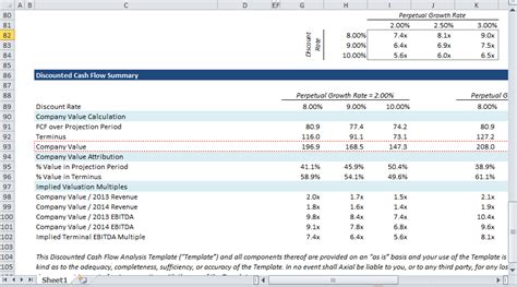 Image result for Creating a Financial Model