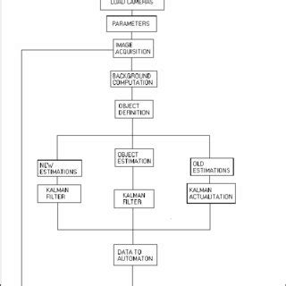 Image result for High Level Algorithm Java