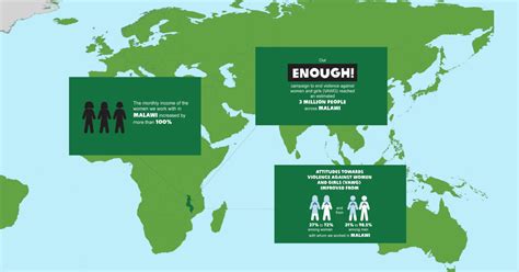 Image result for Interactive Infographic Examples