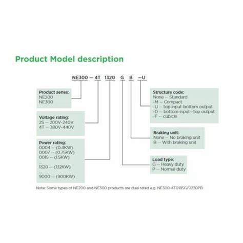 Variable Frequency Drive - Schneider VFD ATV312 Trader - Wholesaler ...