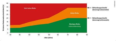 Ein Leitlinien-Update für die rheumatologische Praxis - Universimed ...