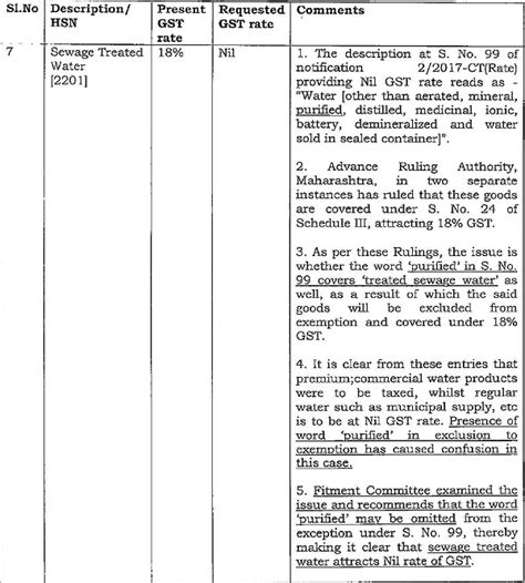 R.O. Permeate in Effluent Treatment Plants falls under CTH 2201: AAR’s ...