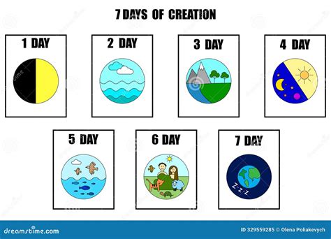 Seven Days Creation. Colorful Biblical Sequence. Educational Vector ...
