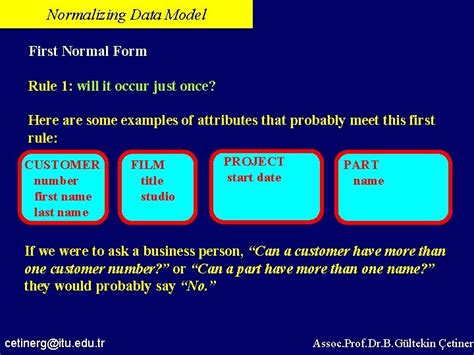 First Normal Form vs Second Normal Form 的图像结果