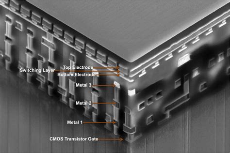 Image result for ROM Memory CMOS