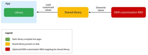 Image result for Material Design Android Auto