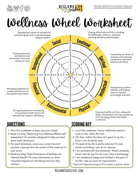 Wellness wheel – Artofit
