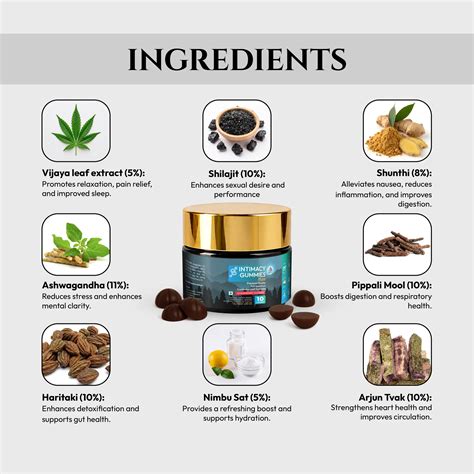 Buy CBD Oil in India | THC & Medical Cannabis Online