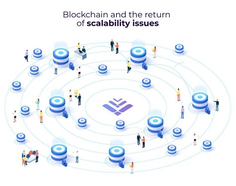 Image result for Scalability Challenges