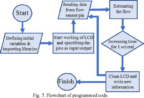 Image result for Arduino Flussdiagramm